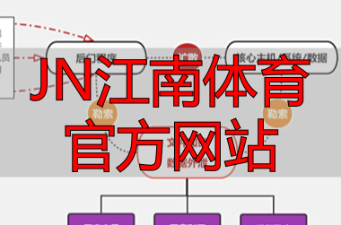JN江南体育官方网站