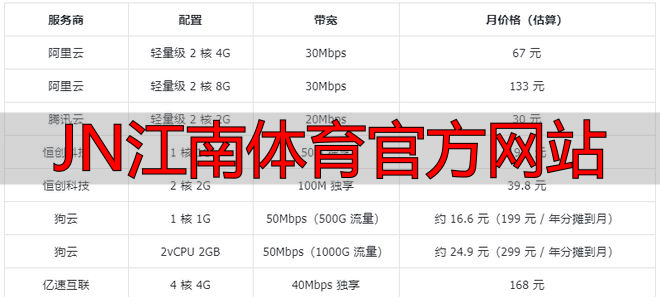 JN江南体育官方网站